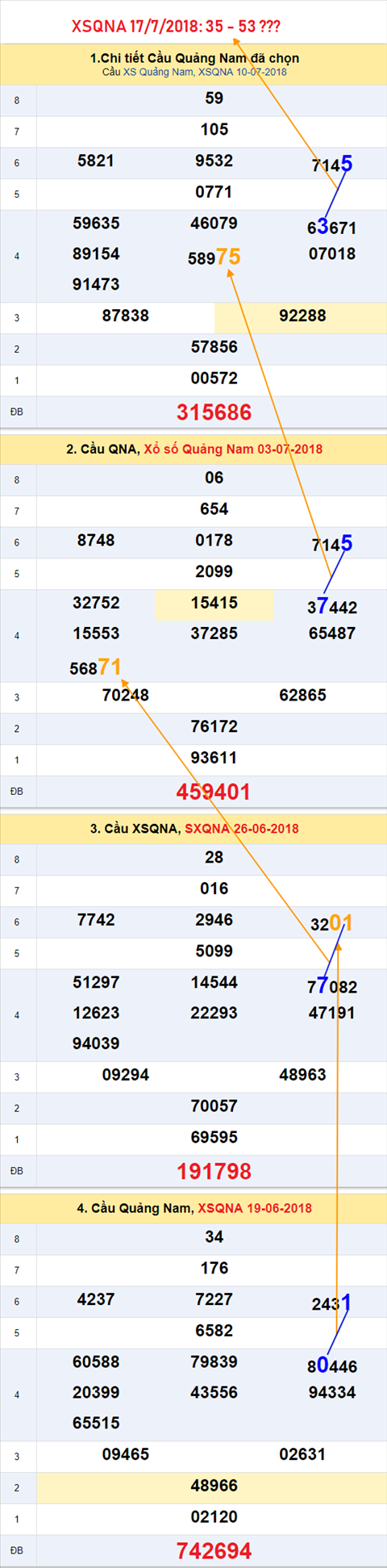 An so tham khao XSQNA 17-7-2018 An so tham khao XSQNA 17-7-2018